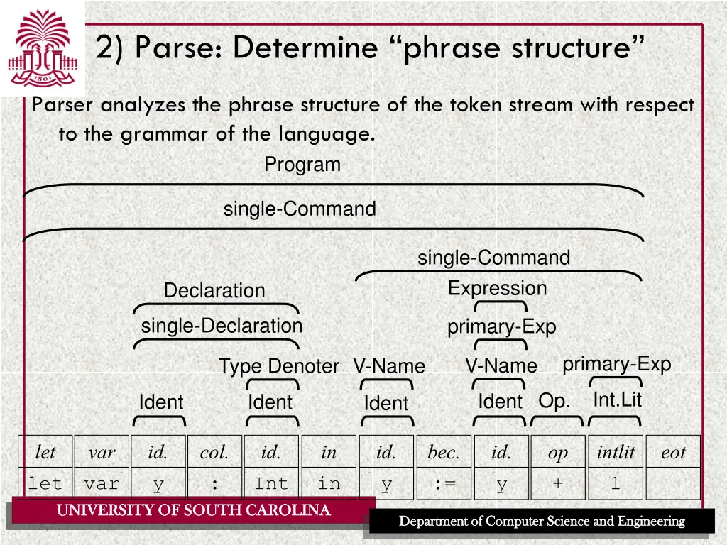 2 parse determine phrase structure
