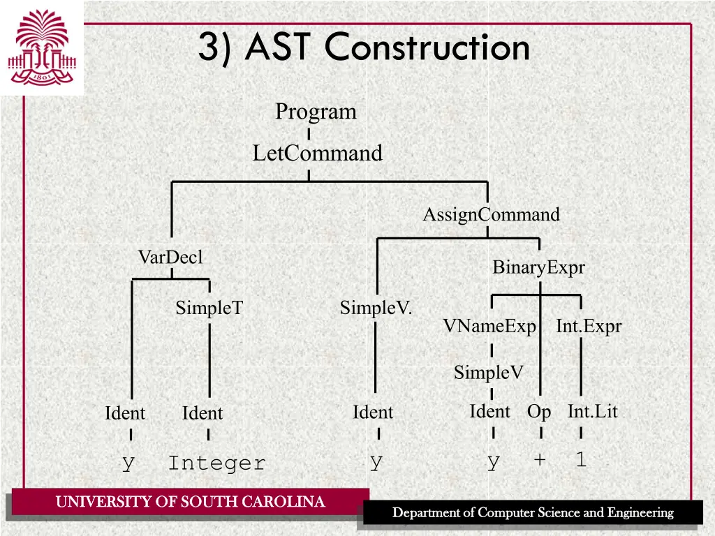 3 ast construction