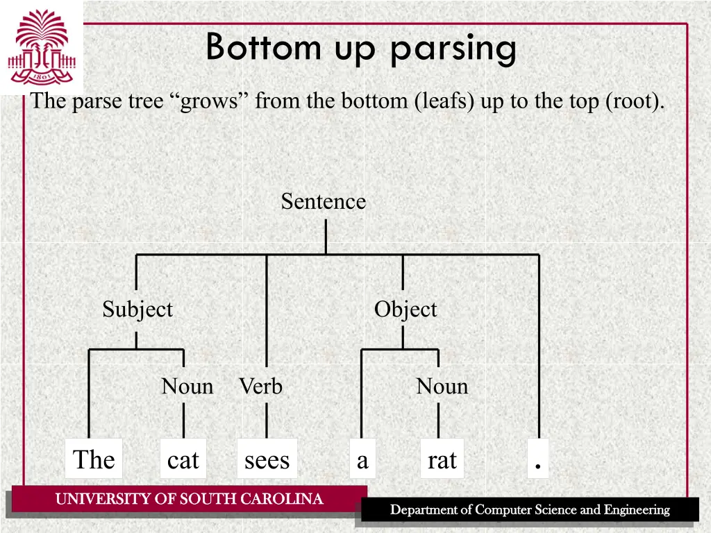 bottom up parsing