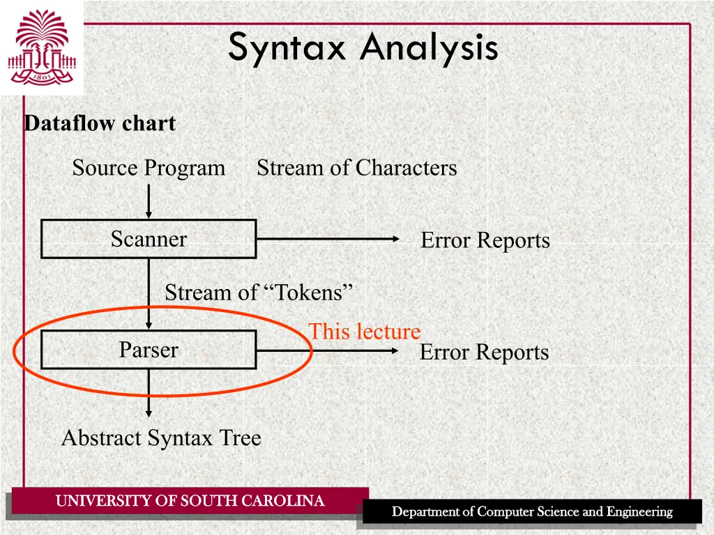 syntax analysis 1