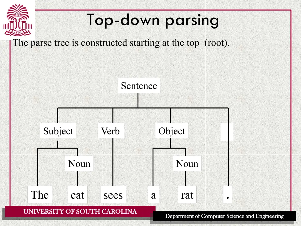 top down parsing