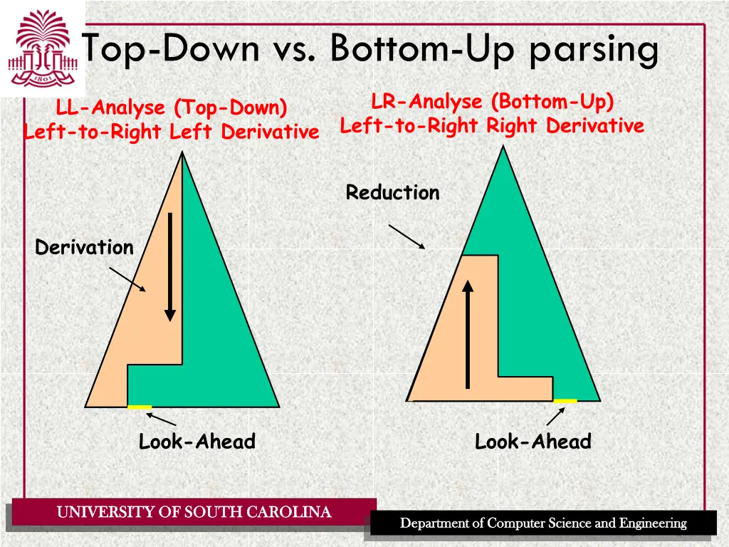 top down vs bottom up parsing