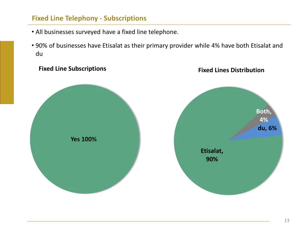 fixed line telephony subscriptions
