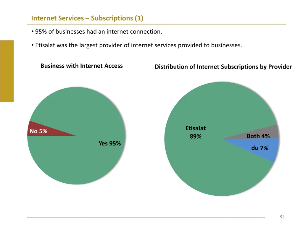 internet services subscriptions 1