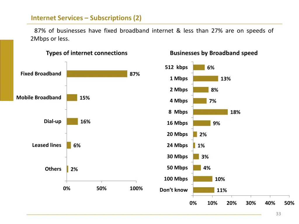 internet services subscriptions 2