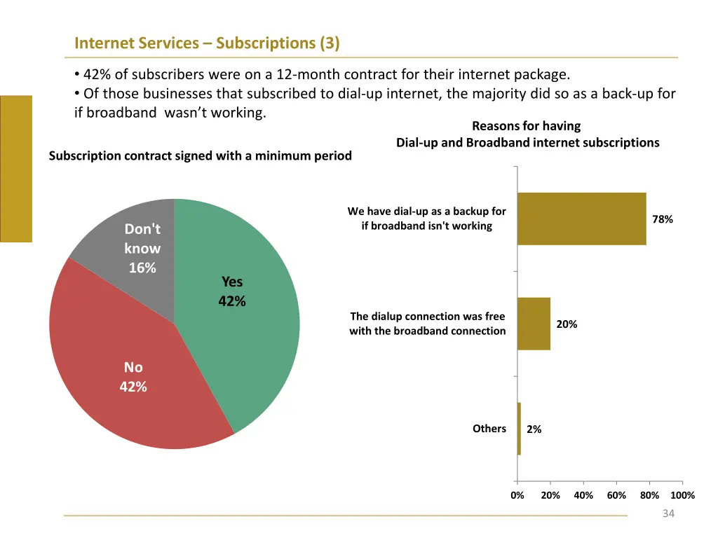 internet services subscriptions 3