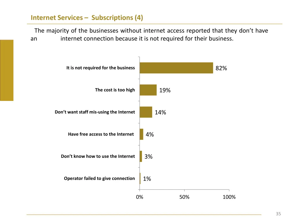 internet services subscriptions 4