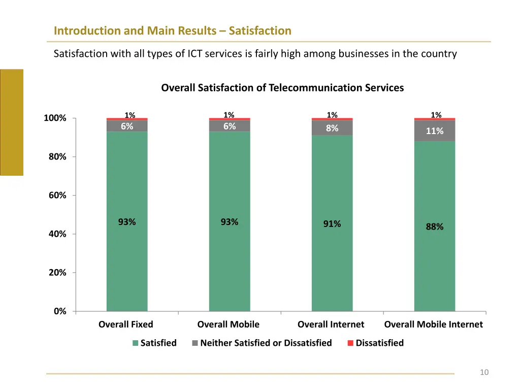 introduction and main results satisfaction