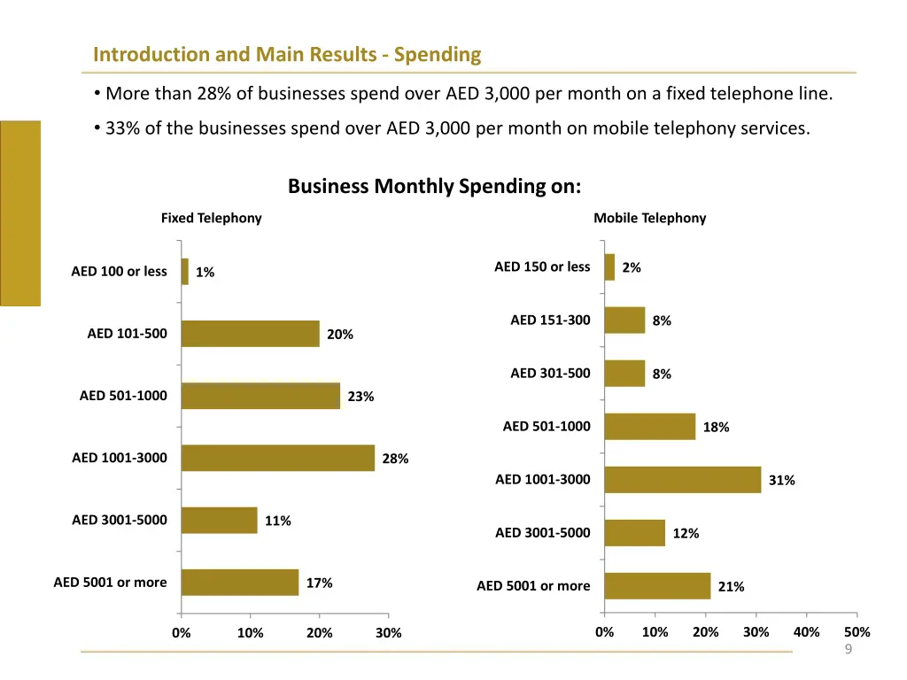 introduction and main results spending