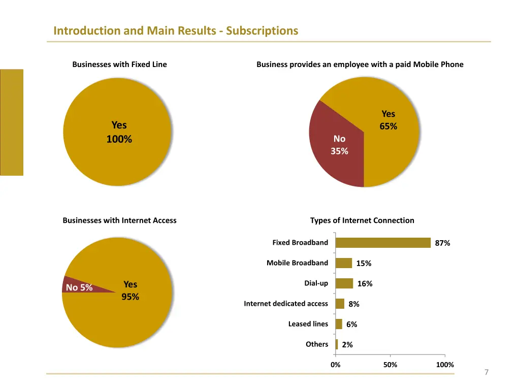 introduction and main results subscriptions