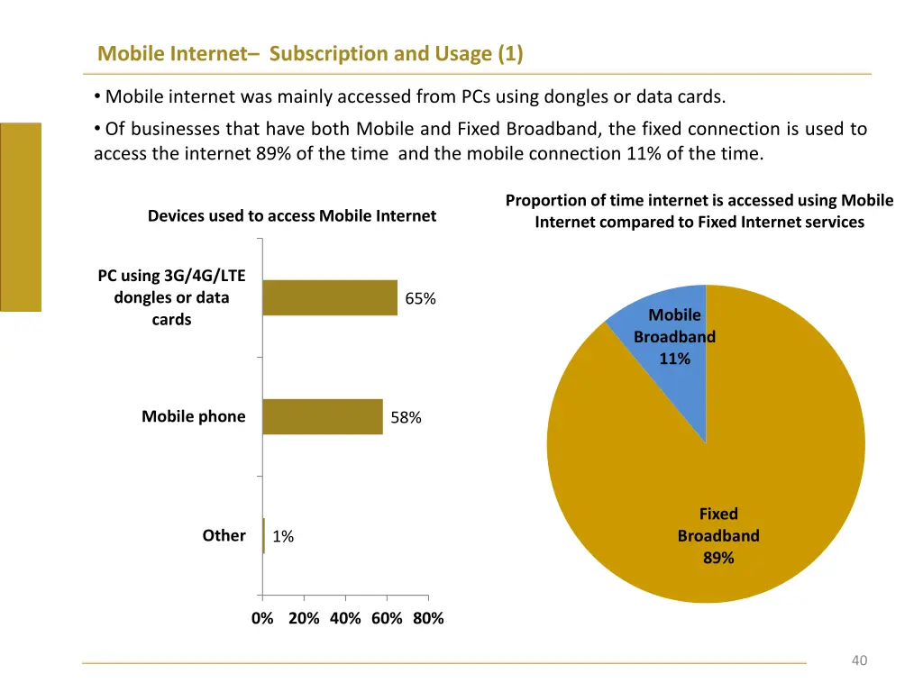 mobile internet subscription and usage 1