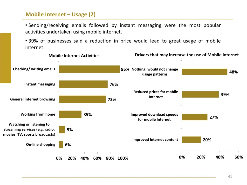 mobile internet usage 2