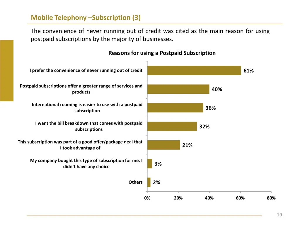 mobile telephony subscription 3
