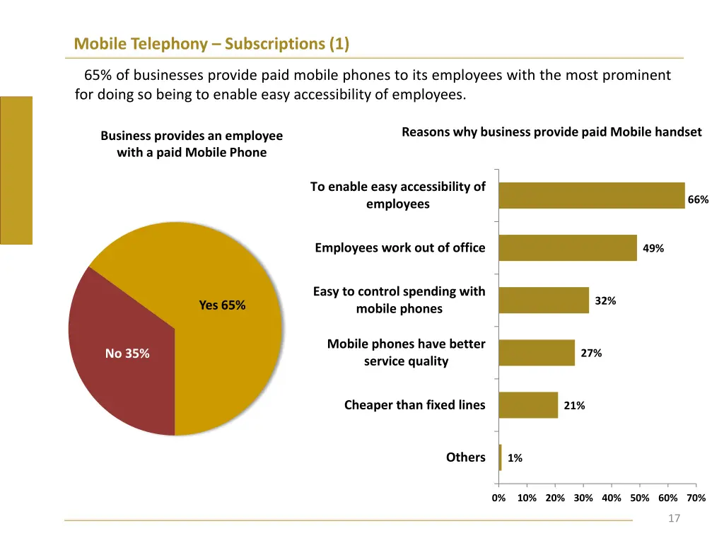 mobile telephony subscriptions 1
