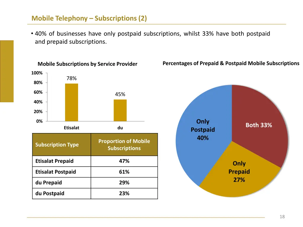 mobile telephony subscriptions 2