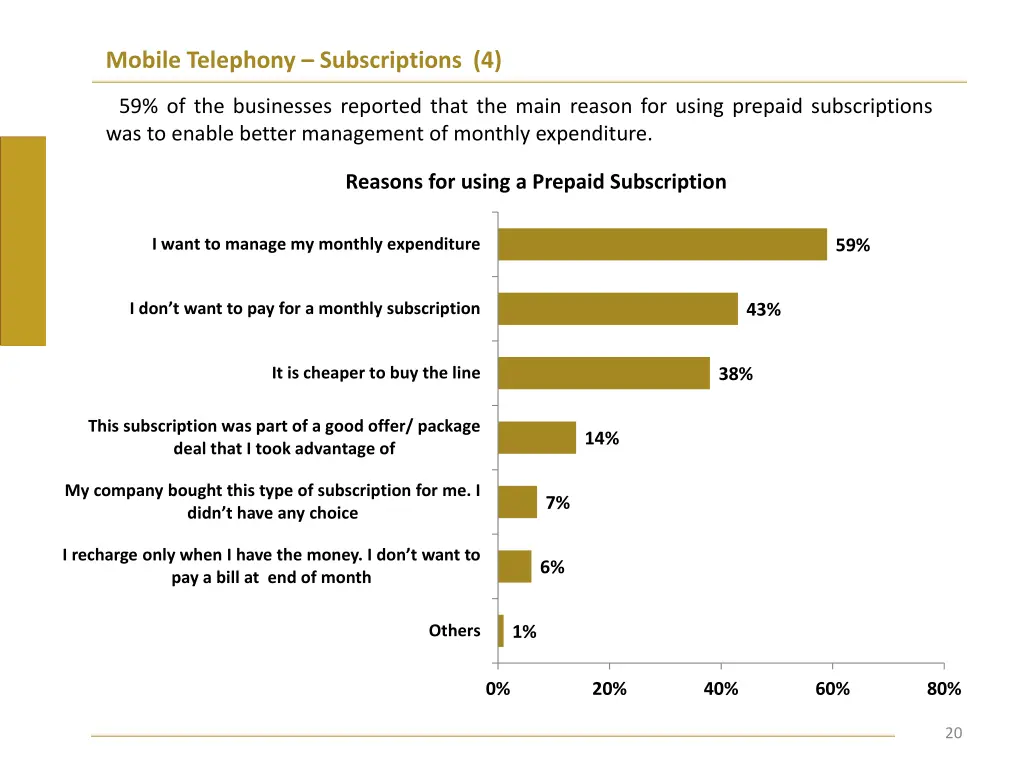 mobile telephony subscriptions 4