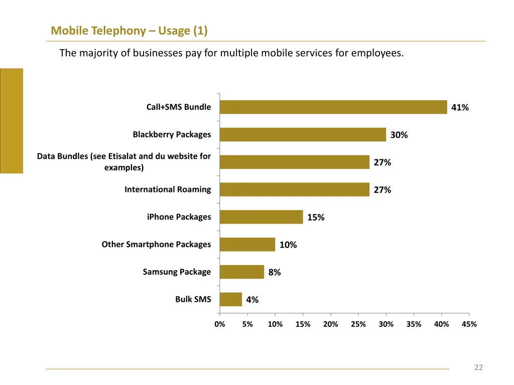 mobile telephony usage 1