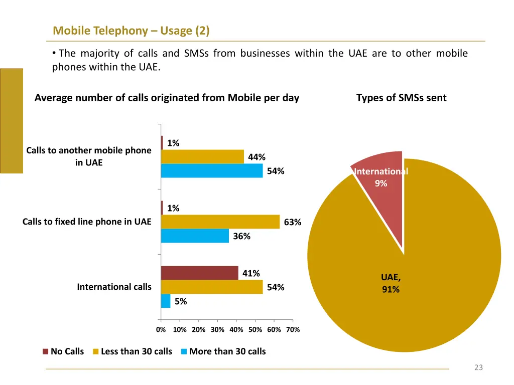 mobile telephony usage 2