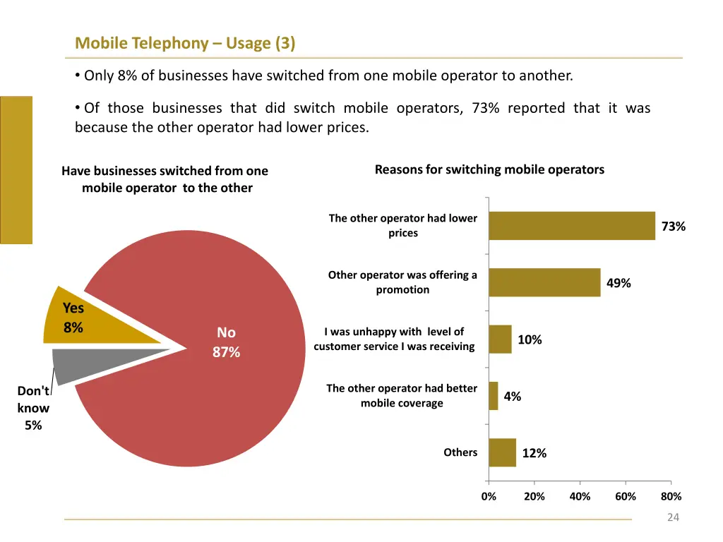mobile telephony usage 3