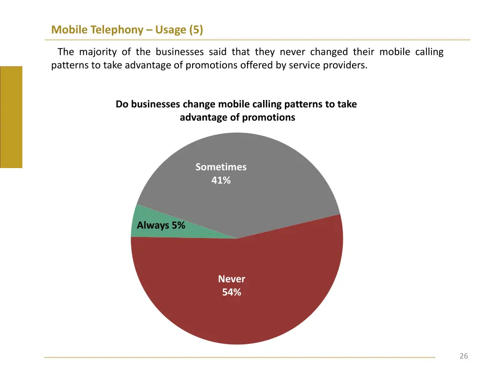 mobile telephony usage 5