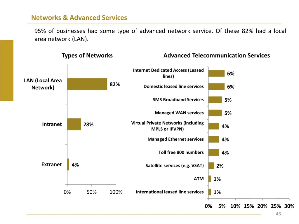 networks advanced services
