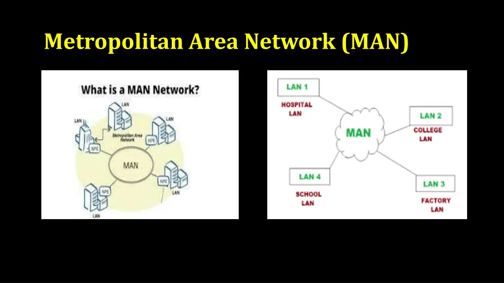 metropolitan area network man