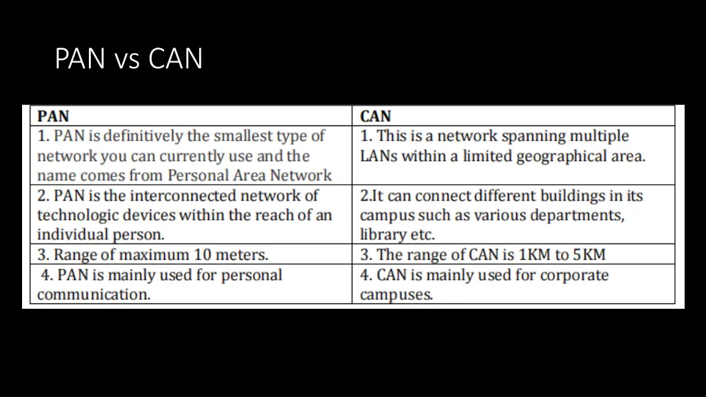 pan vs can