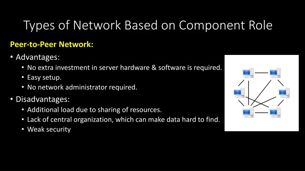types of network based on component role 1