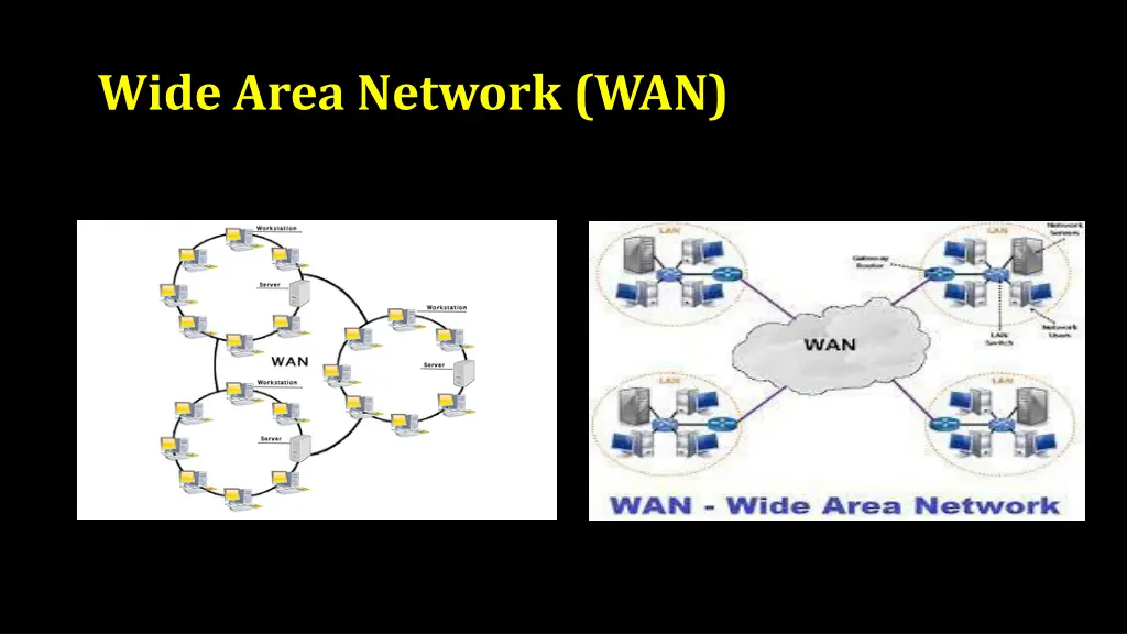 wide area network wan 1
