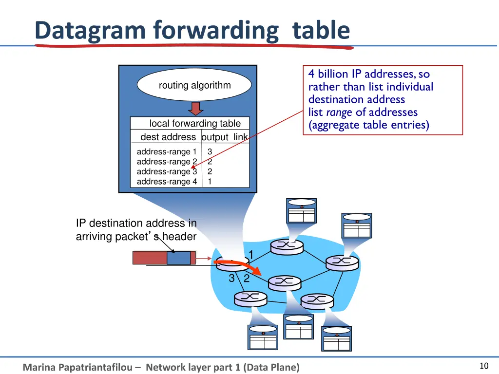 datagram forwarding table