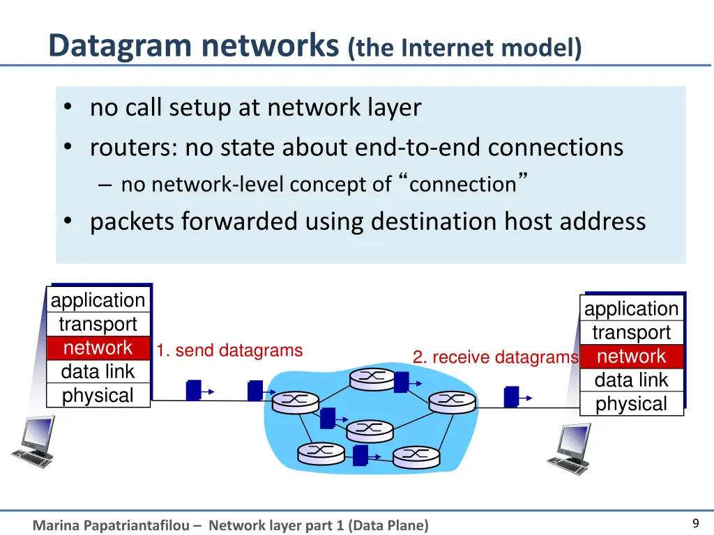 datagram networks the internet model
