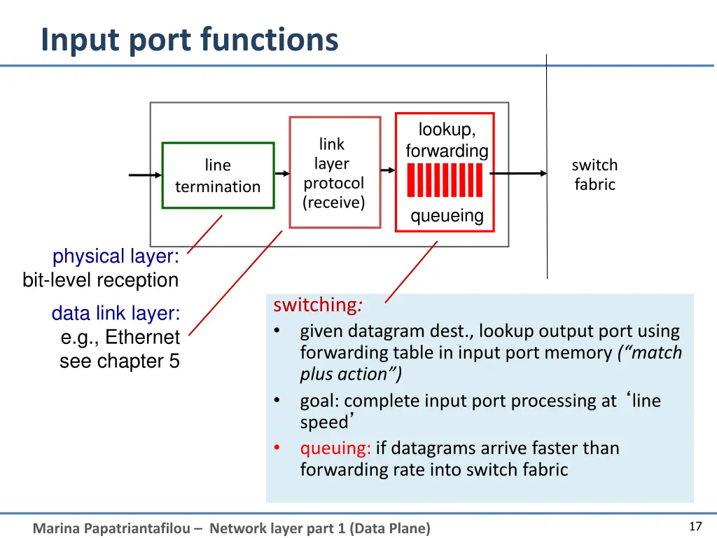 input port functions
