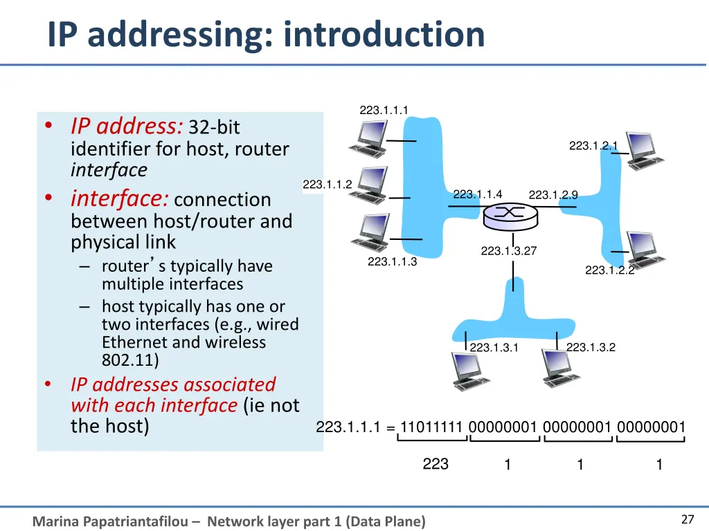 ip addressing introduction