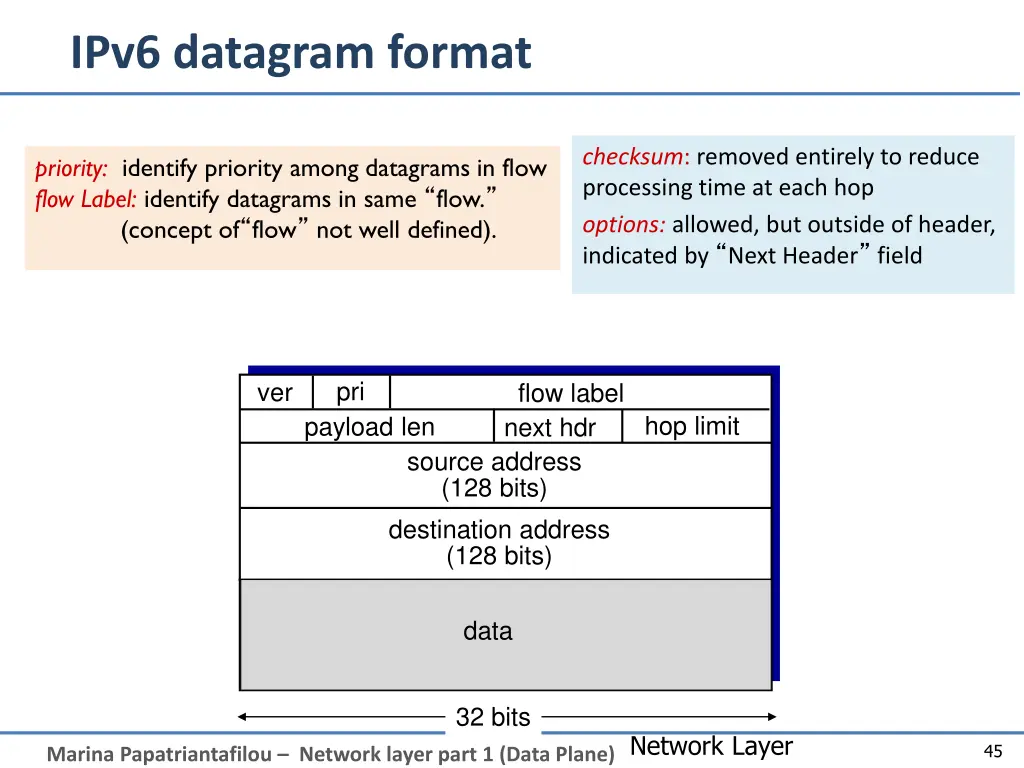 ipv6 datagram format
