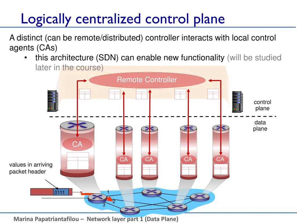 logically centralized control plane