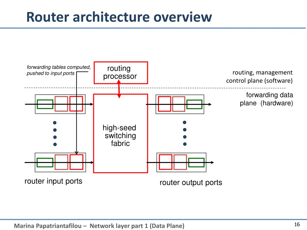 router architecture overview