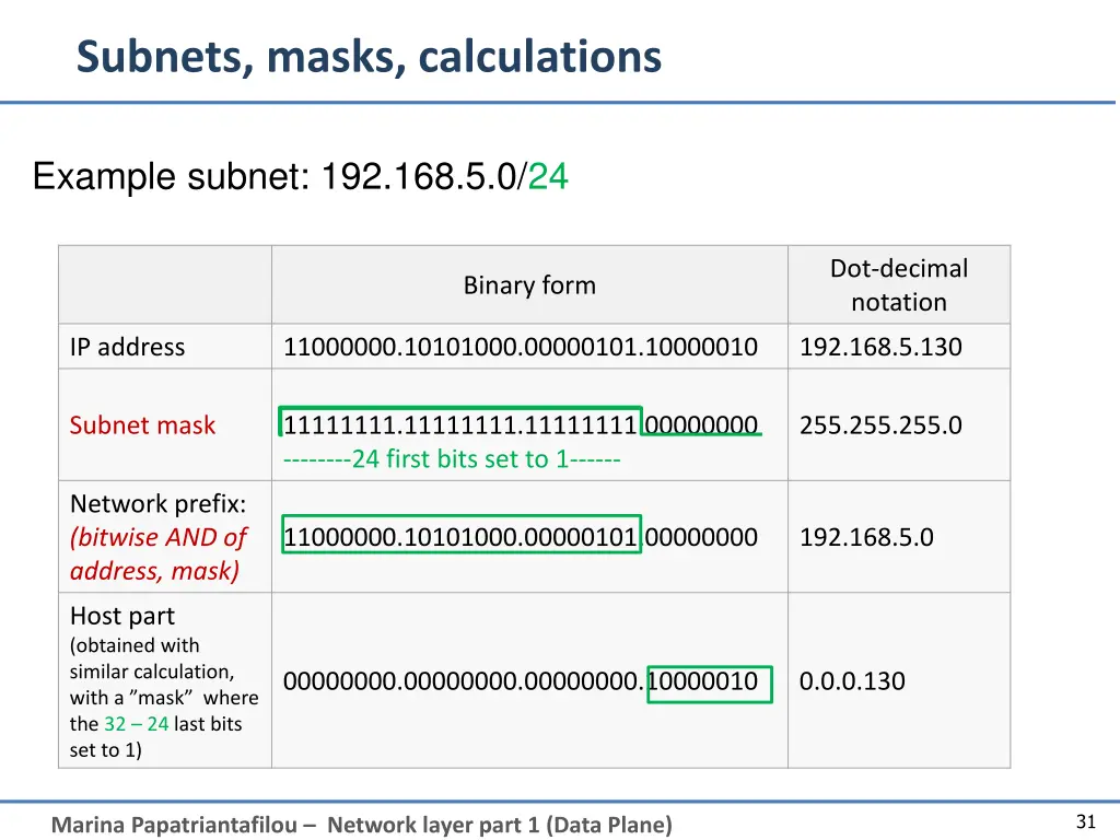 subnets masks calculations