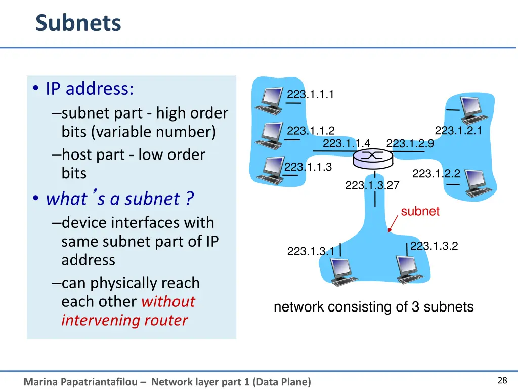subnets