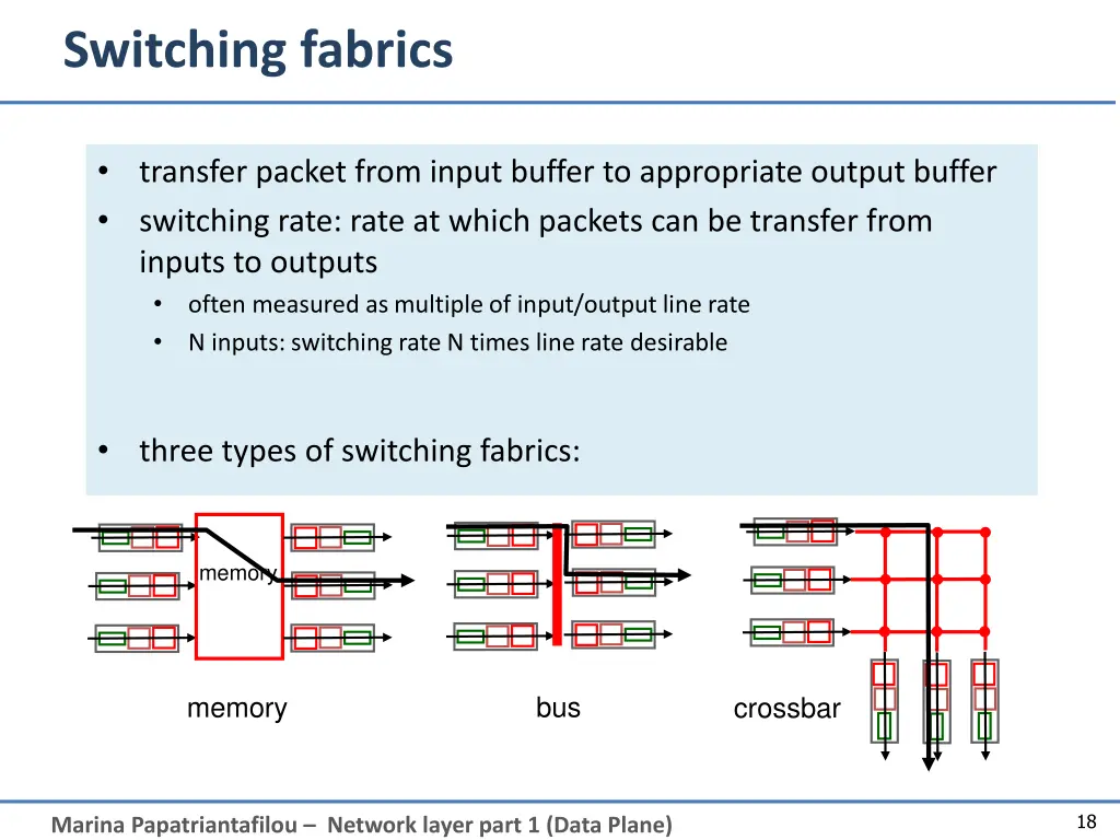 switching fabrics