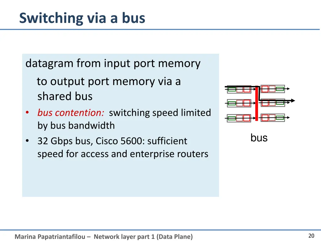switching via a bus