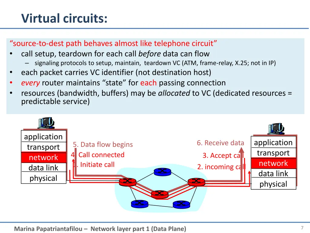 virtual circuits