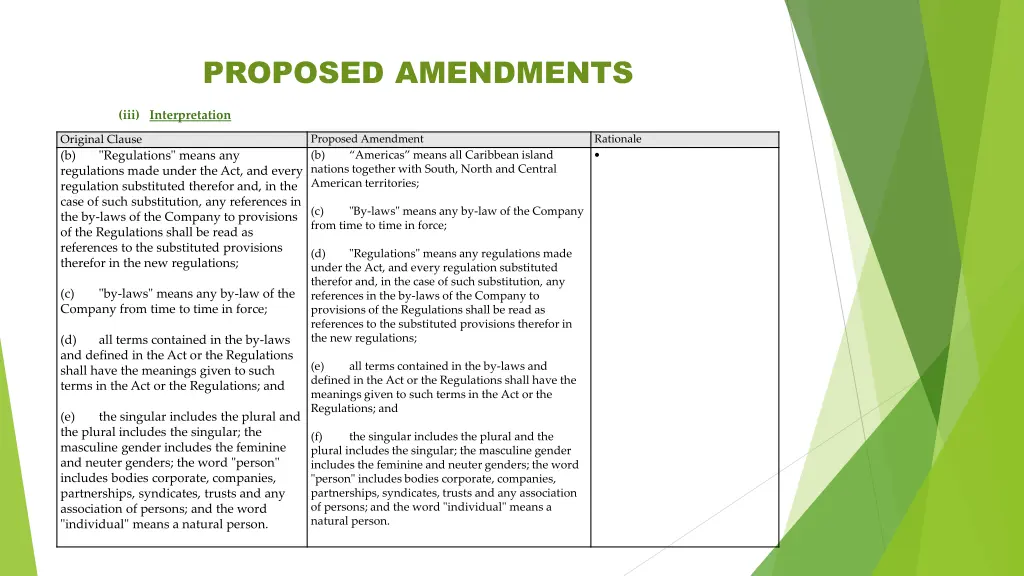 proposed amendments 1