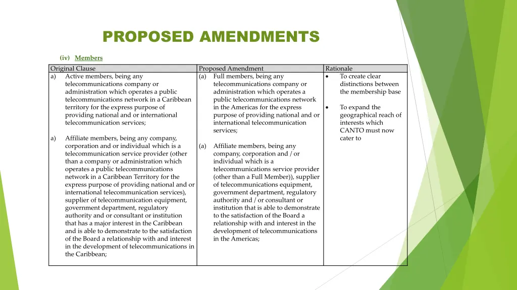 proposed amendments 2