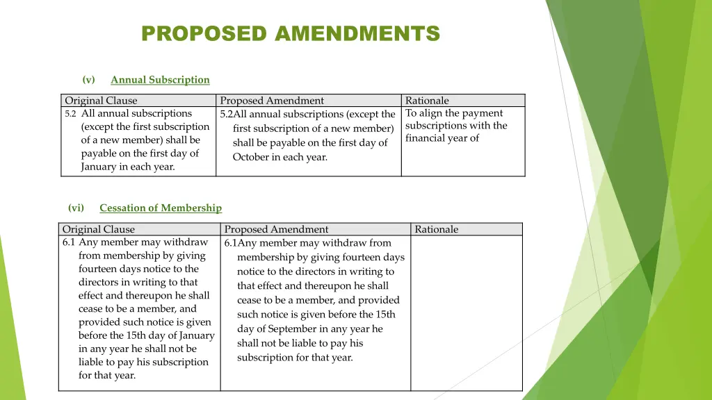 proposed amendments 3