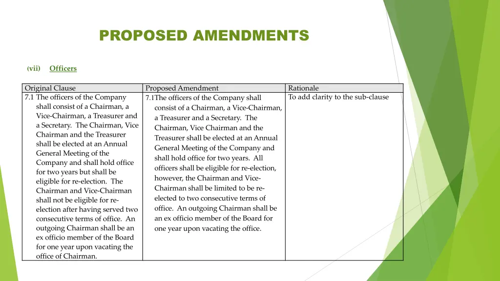 proposed amendments 4