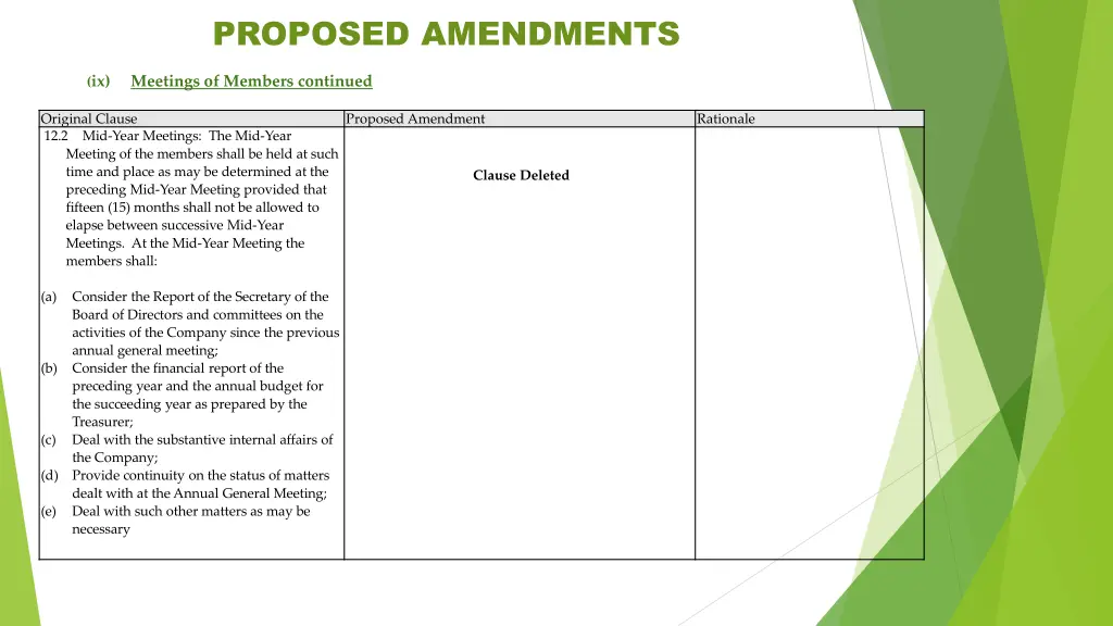 proposed amendments 8