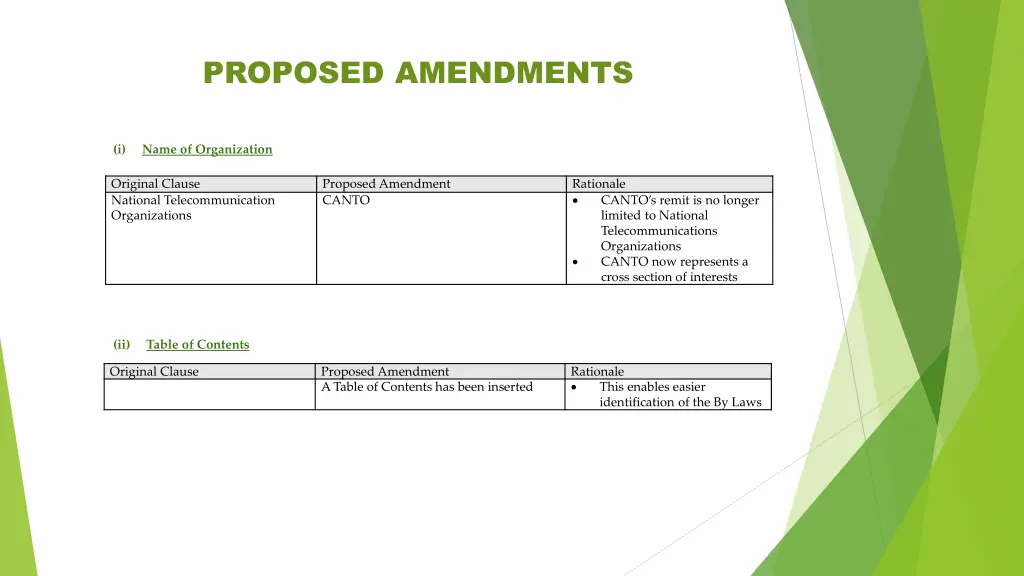 proposed amendments