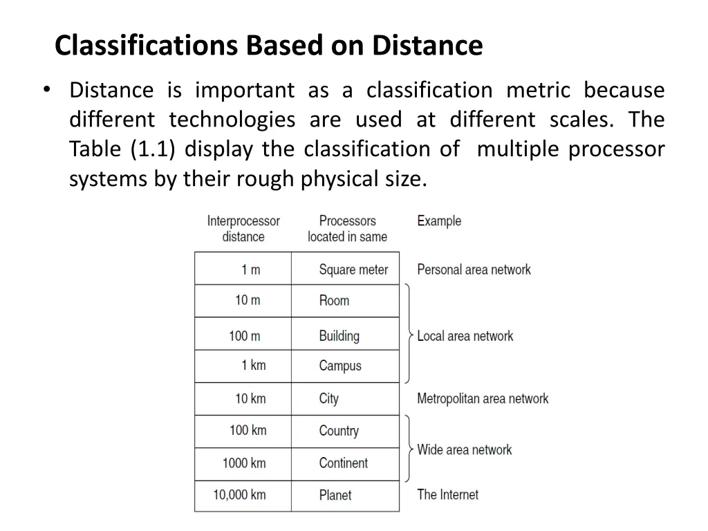classifications based on distance