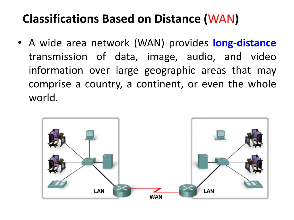 classifications based on distance wan