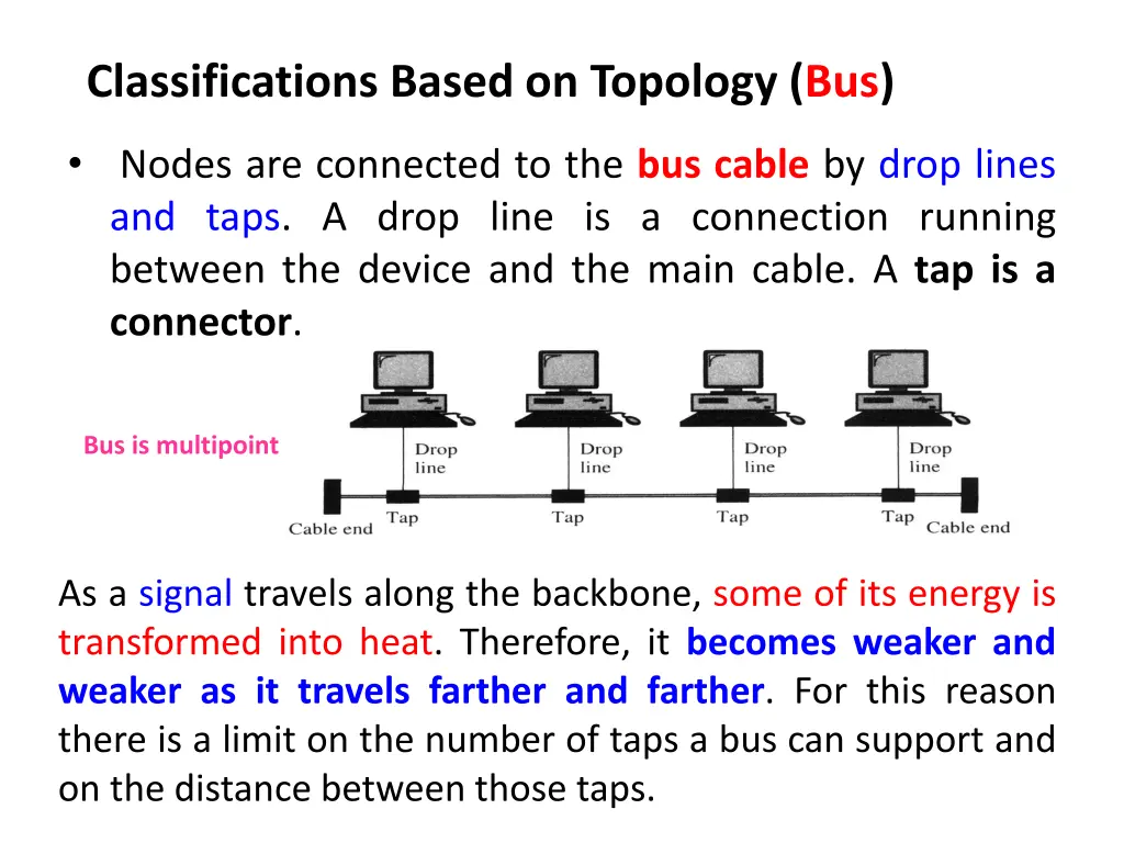 classifications based on topology bus